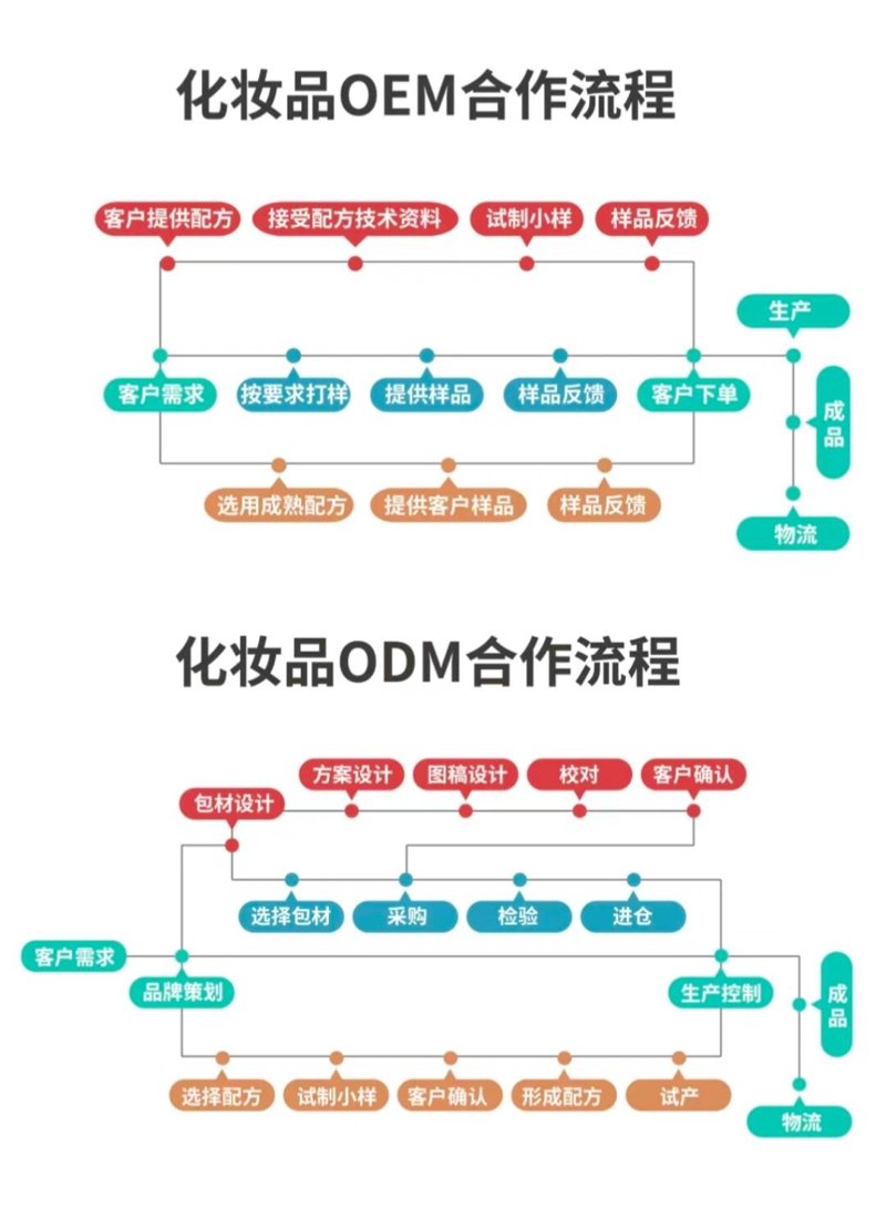 护肤新宠:自然美肌的必选之道